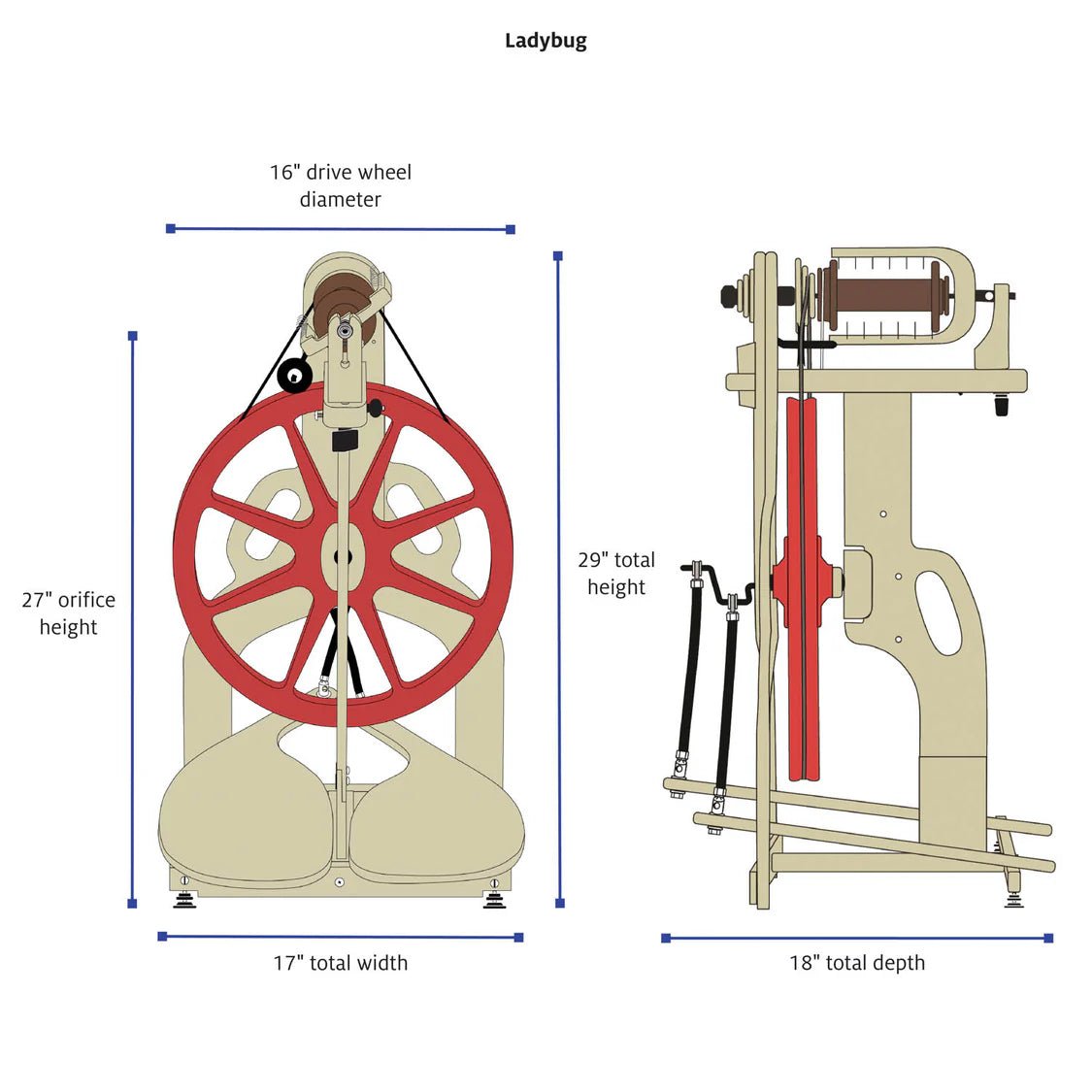 Diagram of the Schacht Ladybug Spinning Wheel by Schacht Spindle Co., showing front and side views with measurements: 16” drive wheel diameter, 27” orifice height, 29” total height, 17” width, and 18” depth. This diagram highlights key features such as the Matchless flyer and scotch tension system for optimal spinning control.